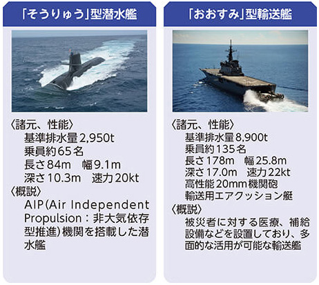 自衛隊図鑑|防衛省・自衛隊 キッズサイト 自衛隊図鑑|防衛省・自衛隊 キッズサイト