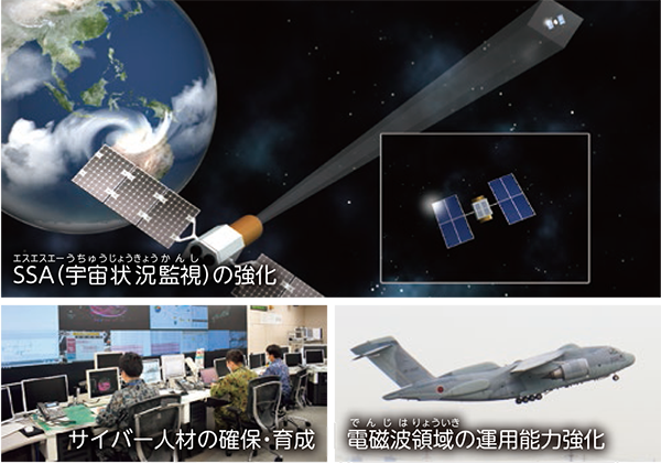 宇宙・サイバー・電磁波などの領域における能力の獲得