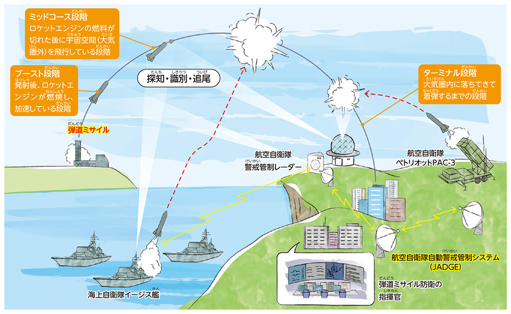 ミサイル防衛のイメージ図