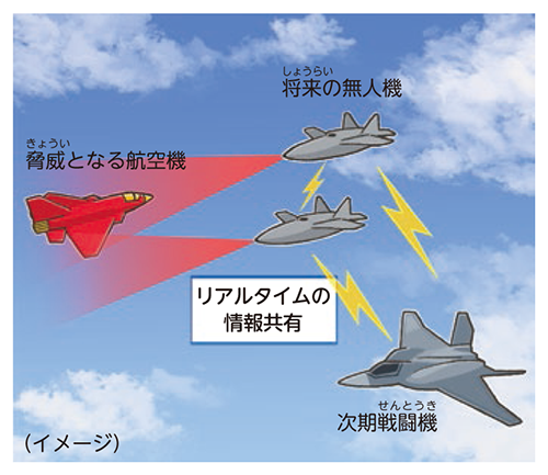 AIを導入した無人機との連携