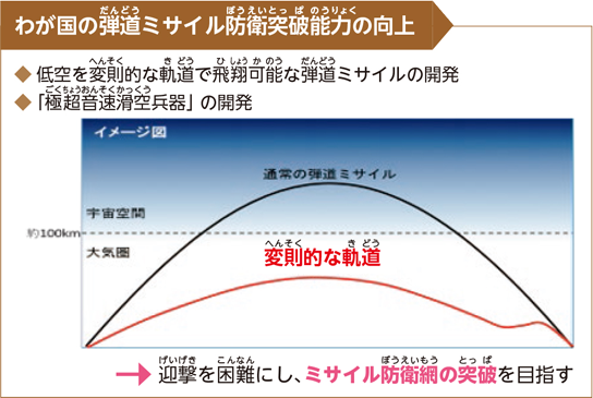 はじめての防衛白書（第3版） ～まるわかり！日本の防衛～ 防衛省・自衛隊 キッズサイト