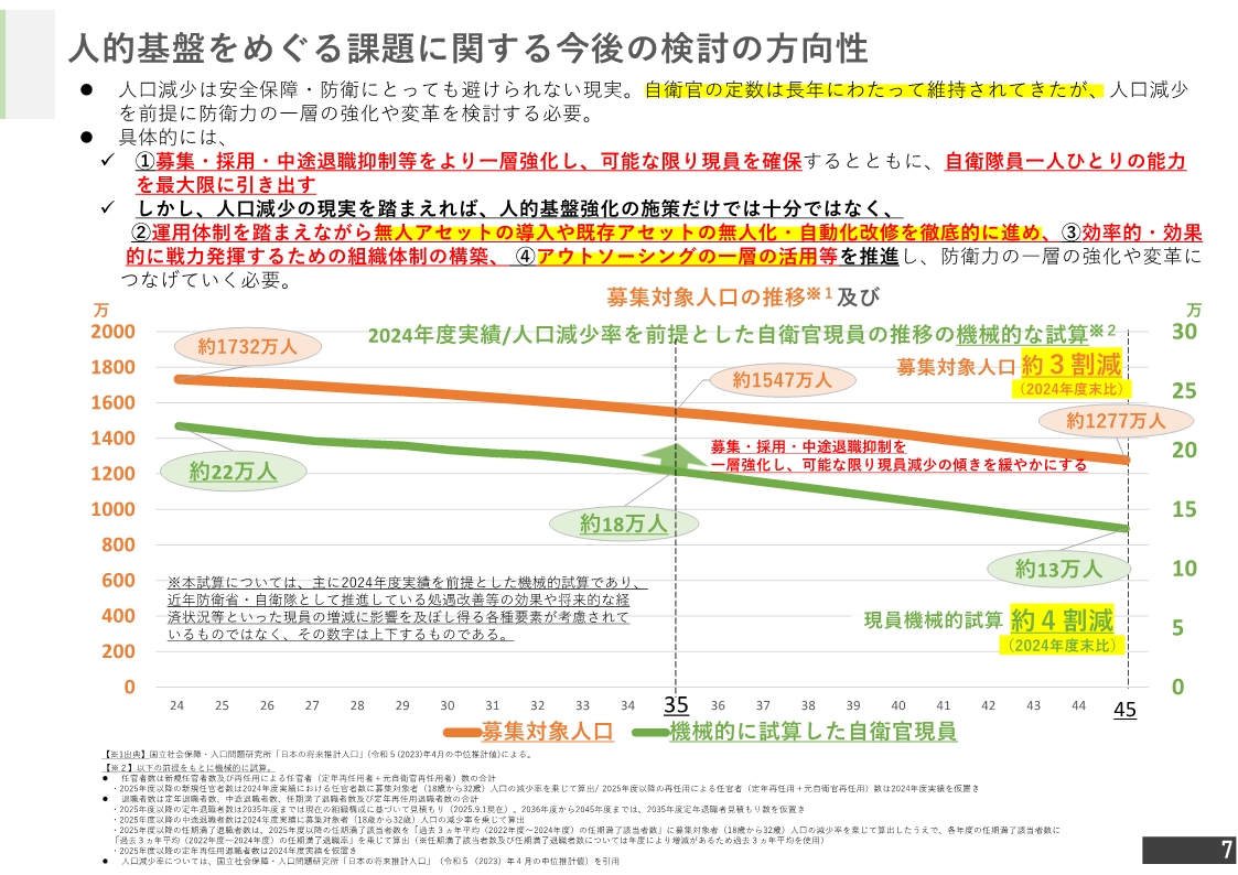 三文書改定に向けた検討状況資料08