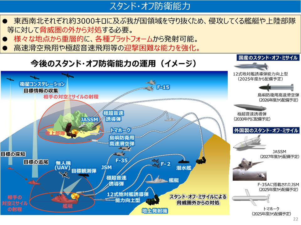 防衛省・自衛隊：統合防空ミサイル防衛について