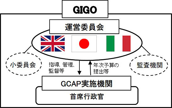 【GIGO組織概要】