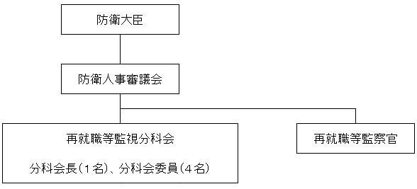 組織