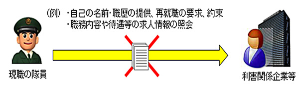 在職中の利害関係企業等への求職の規制