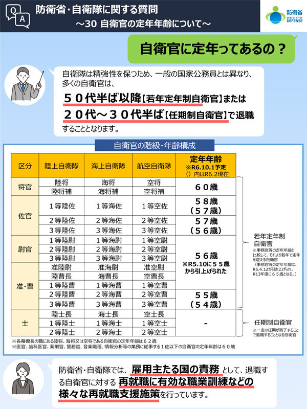 Q30　自衛官に定年ってあるの？