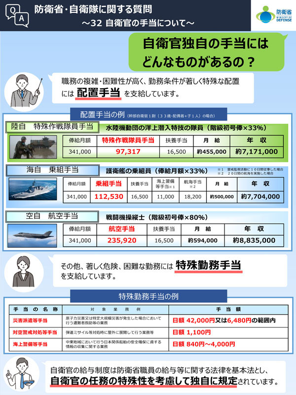 Q32　自衛官独自の手当にはどんなものがあるの？