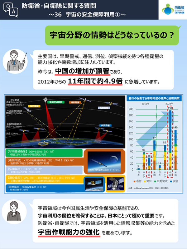 Q36　宇宙分野の情勢はどうなっているの？