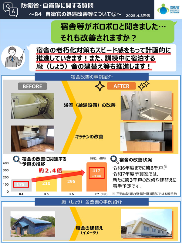 Q84　宿舎等がボロボロと聞きました。それも改善されますか？