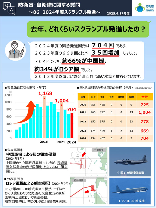 Q86　２０２４年度、どれくらいスクランブル発進したの？