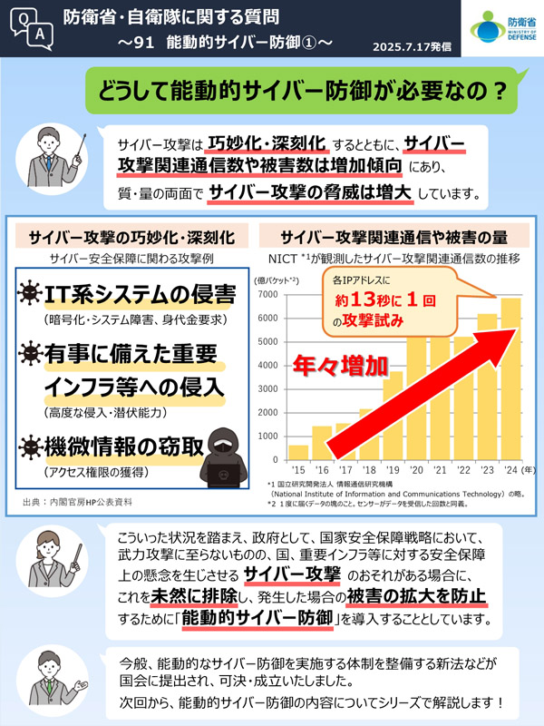 Q91　どうして能動的サイバー防御が必要なの？