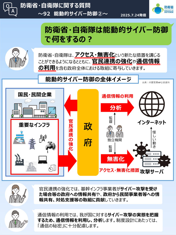 Q92　防衛省・自衛隊は能動的サイバー防御で何をするの？