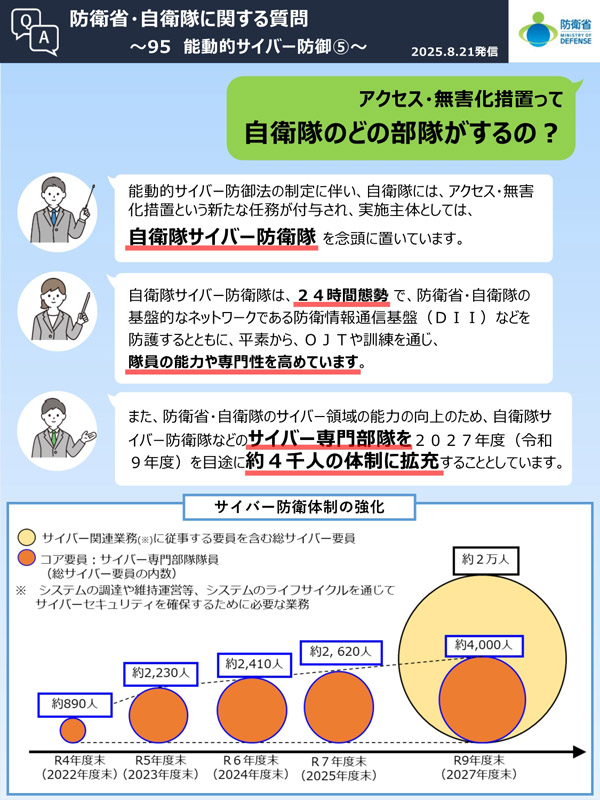 Q95　アクセス・無害化措置って自衛隊のどの部隊がするの？