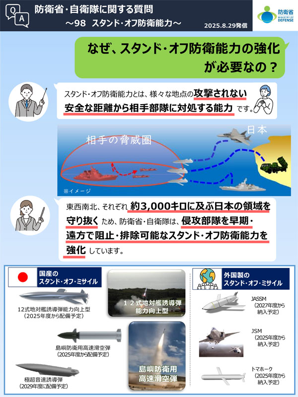 Q98　なぜ、スタンド・オフ防衛能力の強化が必要なの？