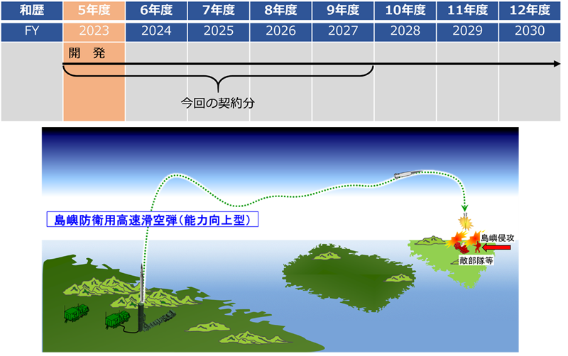 島嶼防衛用高速滑空弾（能力向上型）（イメージ）