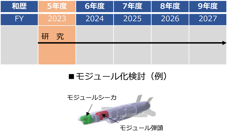 島嶼防衛用新対艦誘導弾（イメージ）