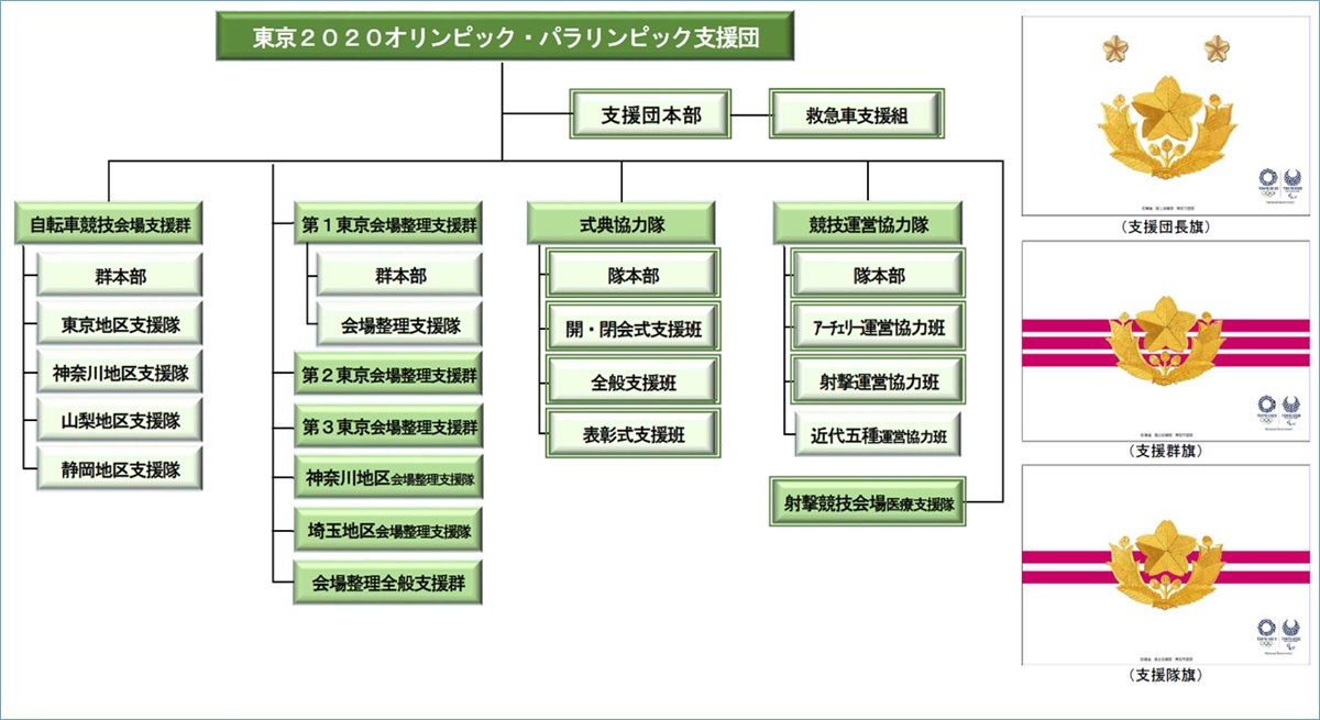 防衛省・自衛隊：東京2020 オリンピック競技大会特設ページ