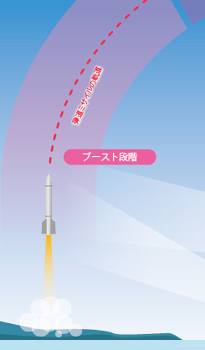 1. 弾道ミサイル発射