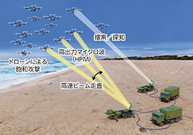 先端技術に関する研究開発（高出力マイクロ波照射技術）