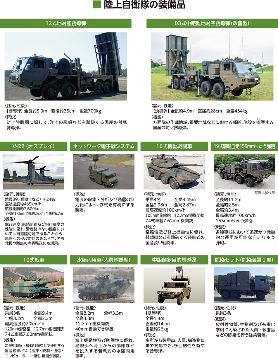 陸上自衛隊の装備品