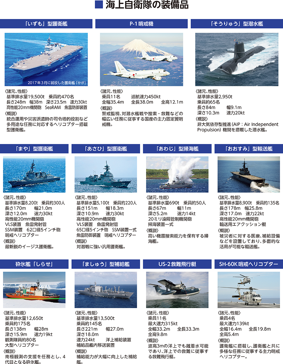 海上自衛隊の装備品