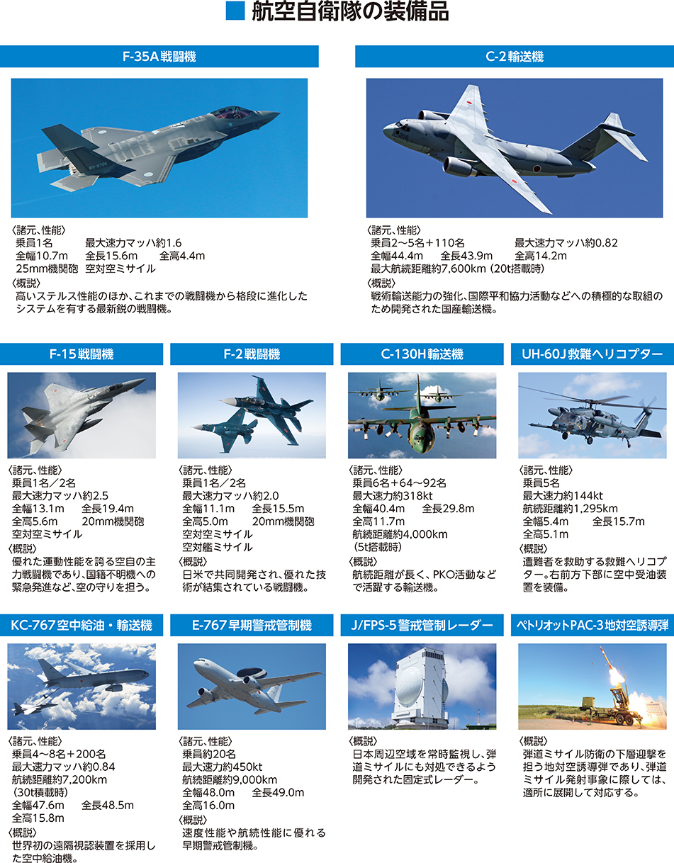 航空自衛隊の装備品
