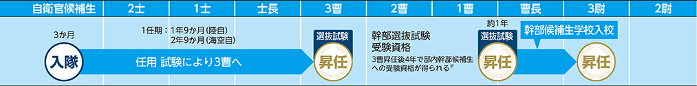 COURSE 02の進路