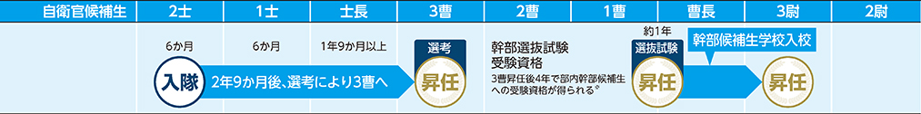 COURSE 03の進路