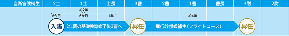 COURSE 04の進路