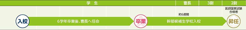 COURSE 06の進路
