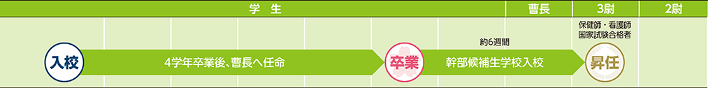 COURSE 07の進路