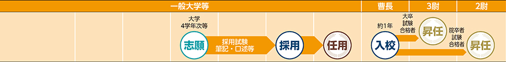 COURSE 08の進路