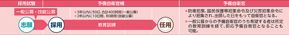 COURSE 10の進路