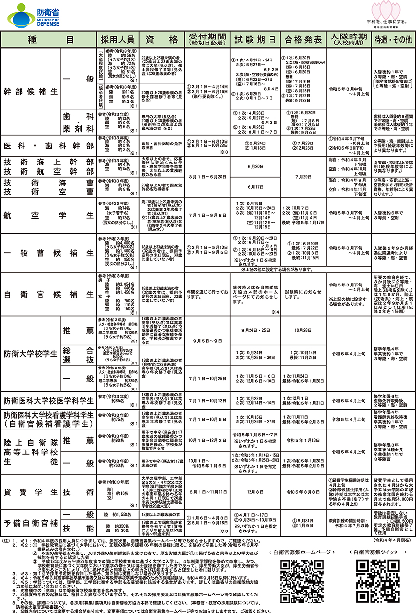 令和4年度自衛官等採用案内