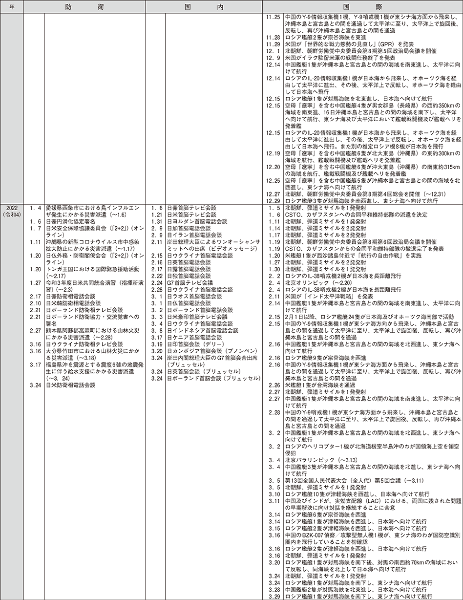 防衛年表（17）