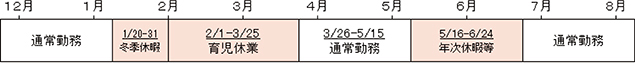 育児プラン