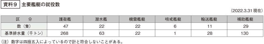 資料9の表
