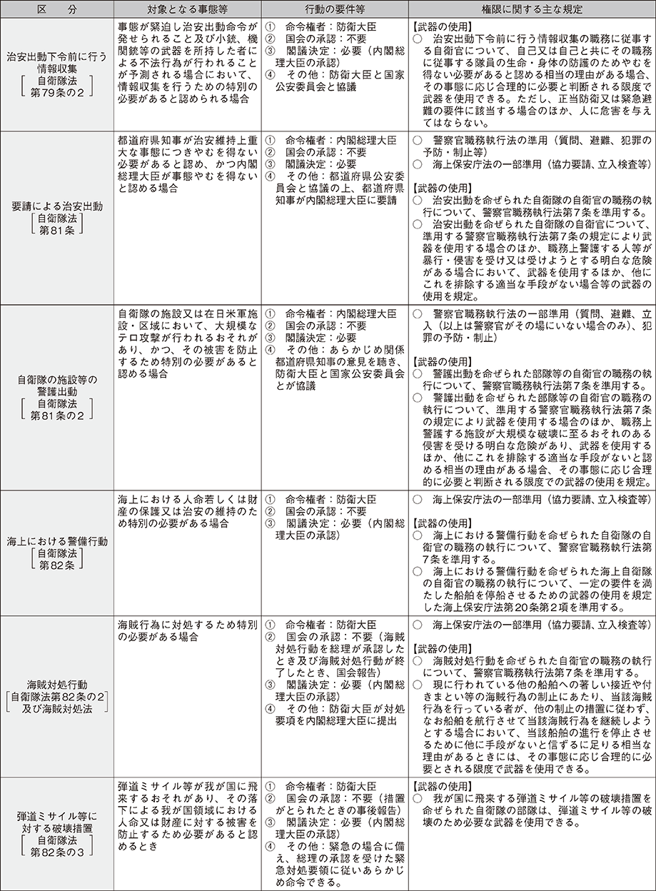 資料12の表（2）