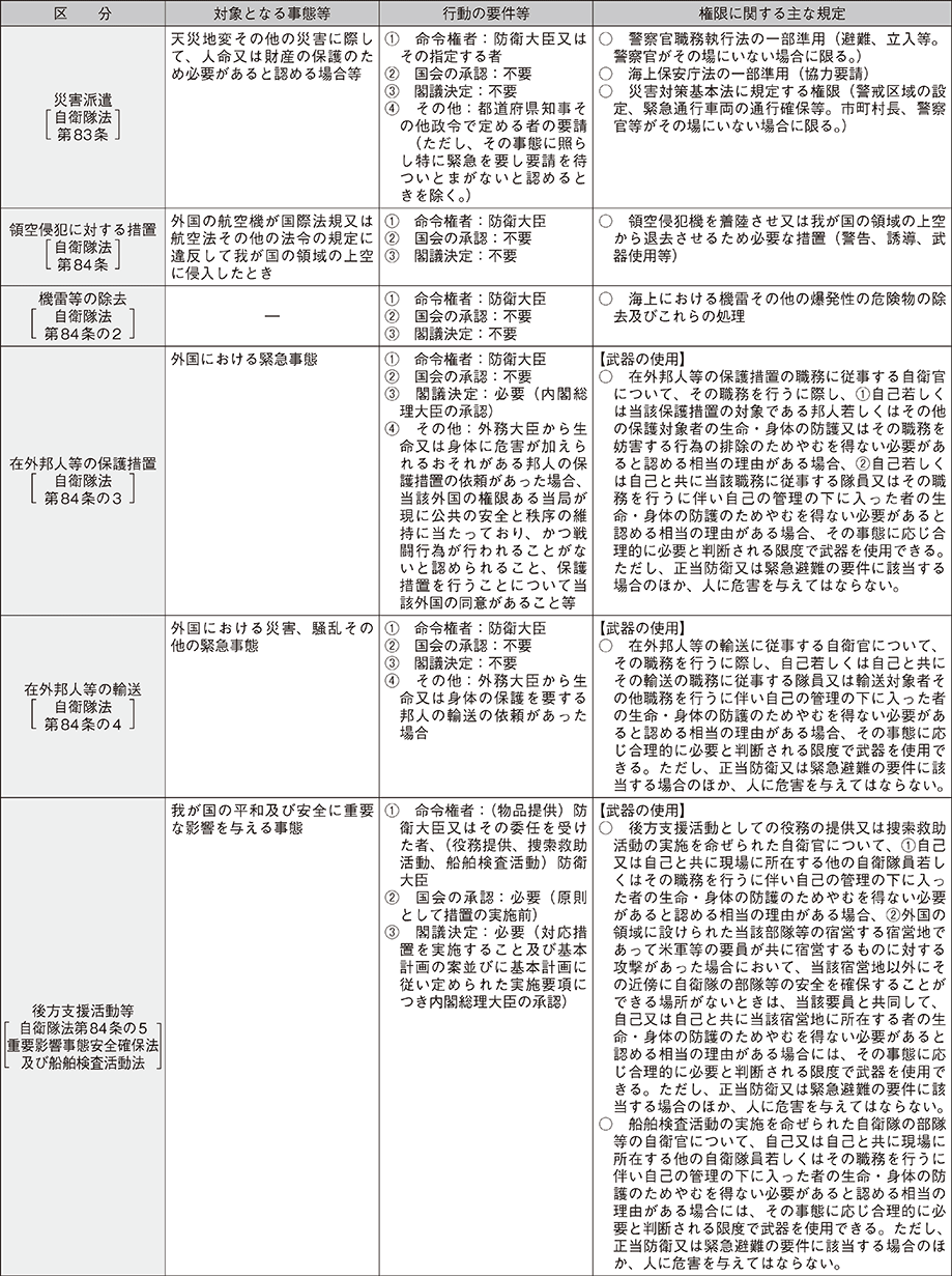 資料12の表（3）