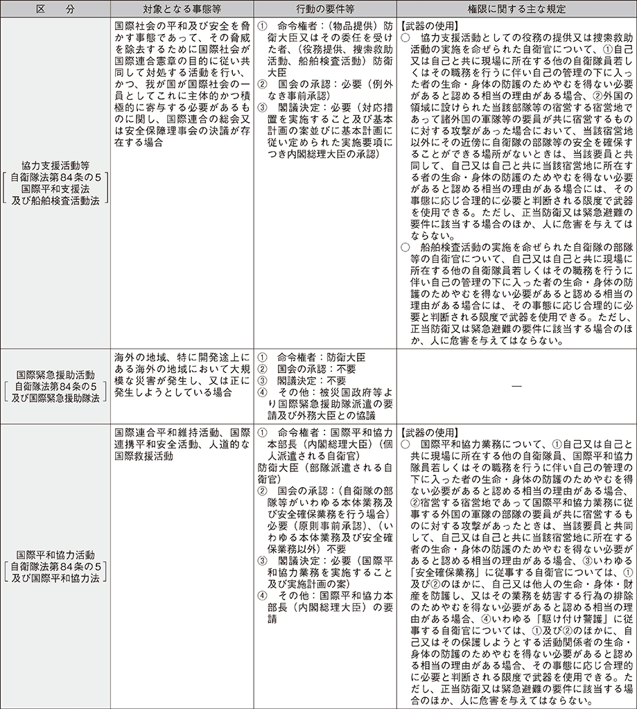 資料12の表（4）