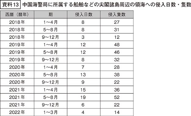 資料13の表