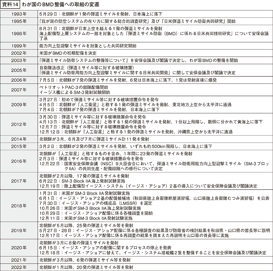 資料14の表