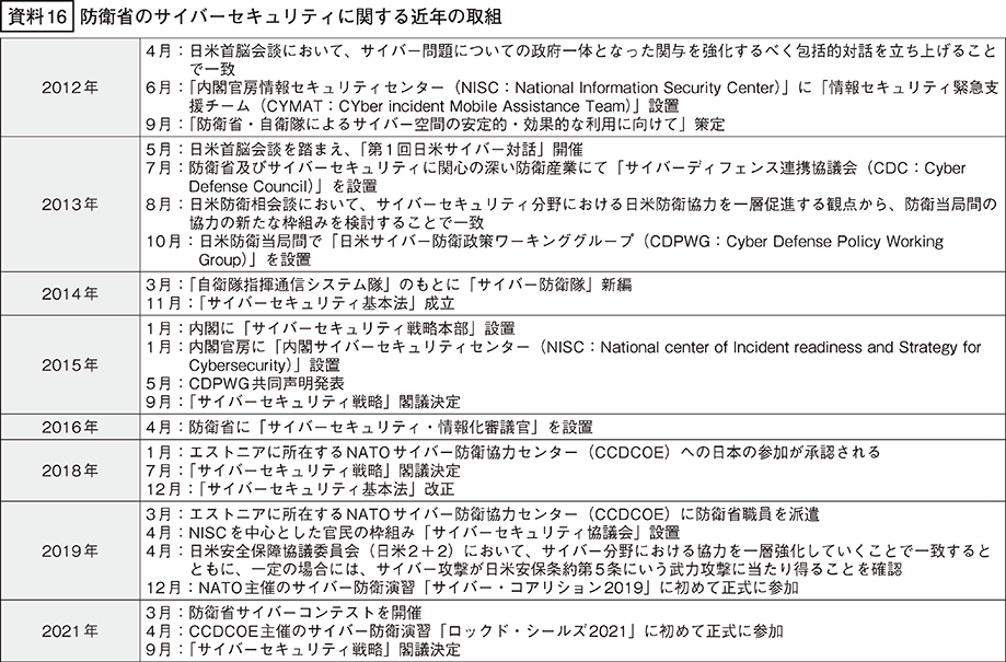 資料16の表