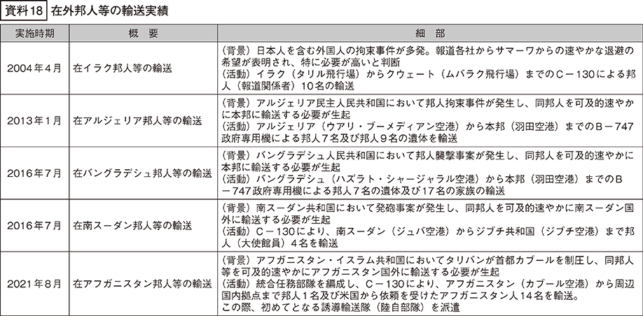 資料18の表