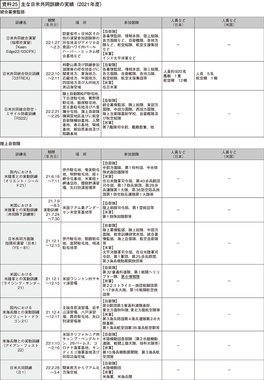 資料25の表（1）