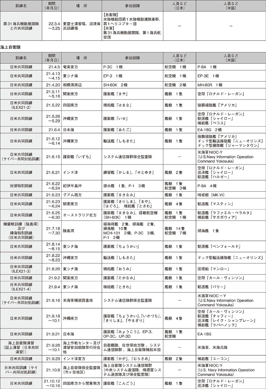 資料25の表（2）