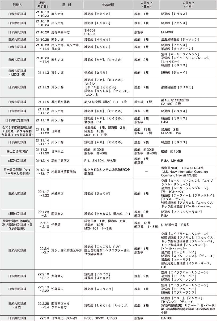 資料25の表（3）