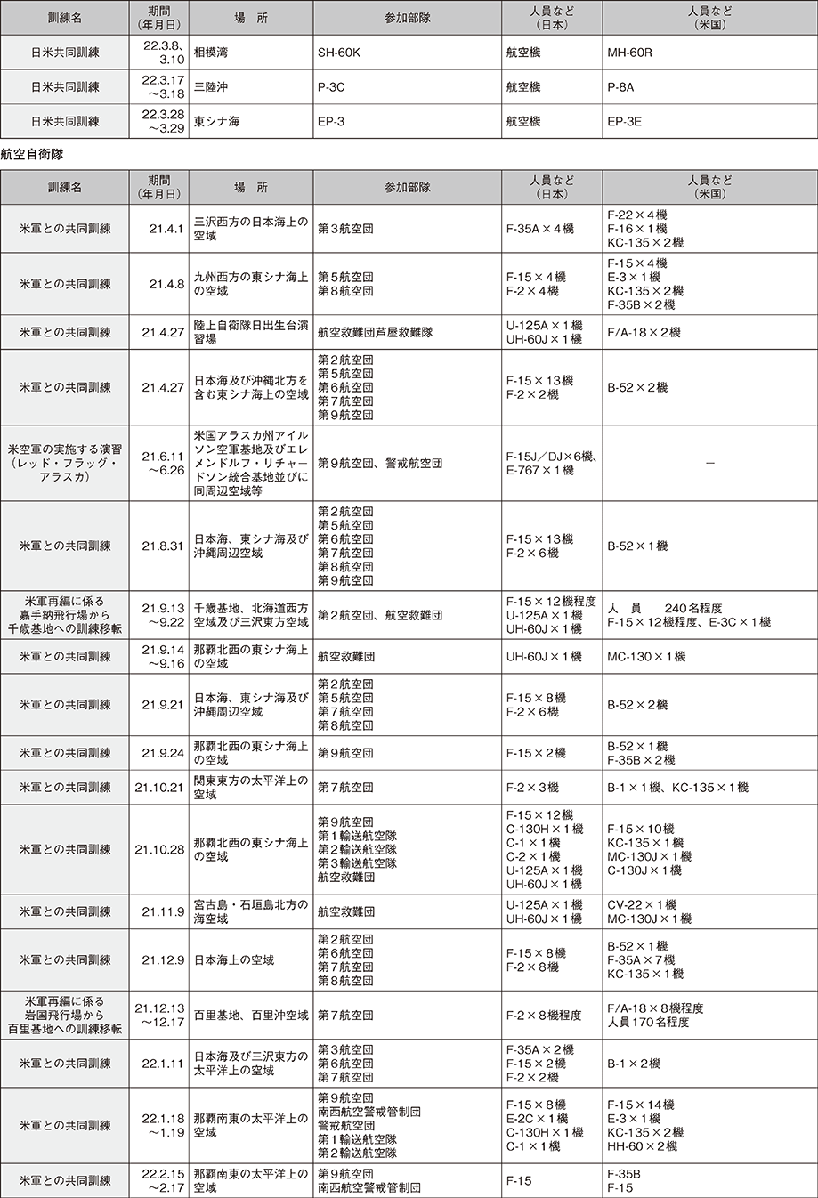 資料25の表（4）