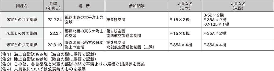 資料25の表（5）